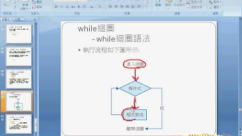 01WHILE迴圈語法說明.avi