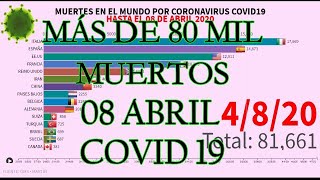 MÁS DE 80 MIL MUERTOS  POR CORONAVIRUS EN EL MUNDO (HASTA EL 08 ABRIL 2020)