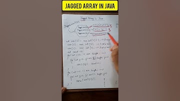 Jagged Array in Java #java #javaforbeginners #arrays