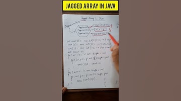 Jagged Array in Java #java #javaforbeginners #arrays