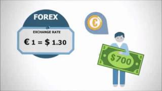 ¿Que es FOREX   Wealth generators   ESPAÑOL