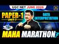 UGC NET June 2026 | UGC NET Paper 1: Unit 7 Data Interpretation Maha Marathon | Anil Sir