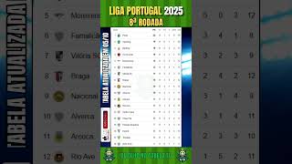 Liga Portugal 2025 • 8ª Rodada ⚽ Classificação Atualizada #campeonatoportuguês #futeboleuropeu