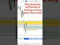 Nifty Banknifty and Sensex ia forming a base #niftyanalysis