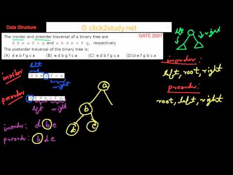 Data Structure Example 1.014 GATE CS 2007 (inorder preorder postorder traversal)