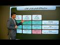 با تورم ۷۰ درصدی بورس کجا میایستد؟