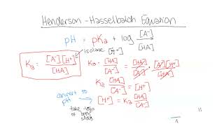 Henderson-Hasselbalch equation = where it comes from & when and how to use it