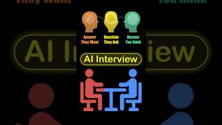 AI interview tips in Telecom