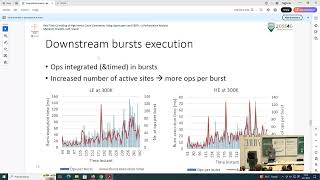 FOSS4GE 2025 | Real Time Co-editing of High Vertex Count Geometries Using OpenLayers and CRDTs ...