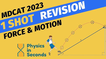 #MDCAT Physics Force and Motion - 1 Shot Revision