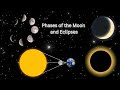Phases of the moon and Eclipses | Educational Video for Kids | Animation #MoonPhases #eclipses