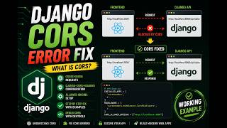 Django CORS Error Fix | CORS  | Django CORS Configuration