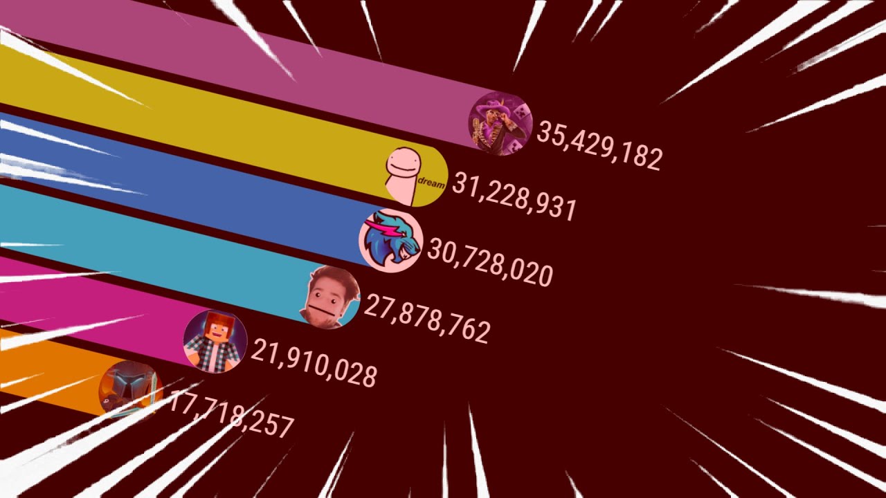 Largest & Biggest Minecraft Youtubers (20102021) YouTube