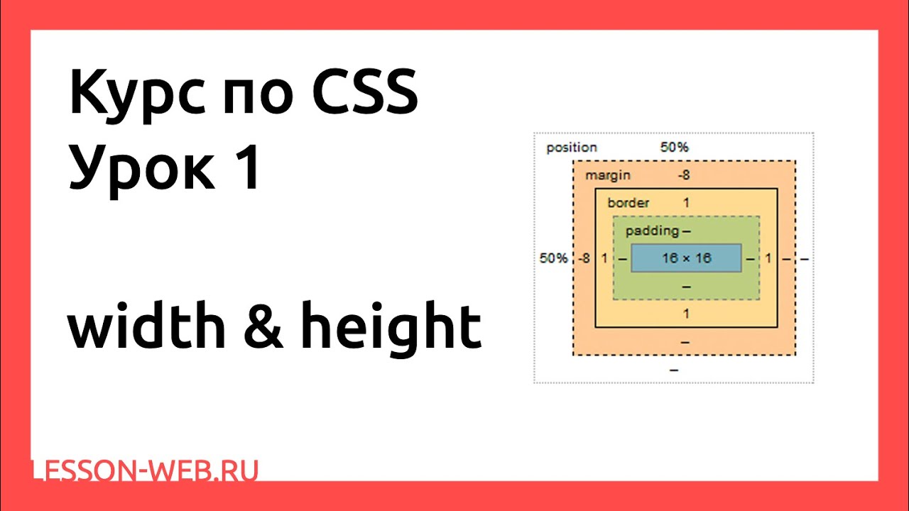 CSS. Урок 1.  width \u0026 height