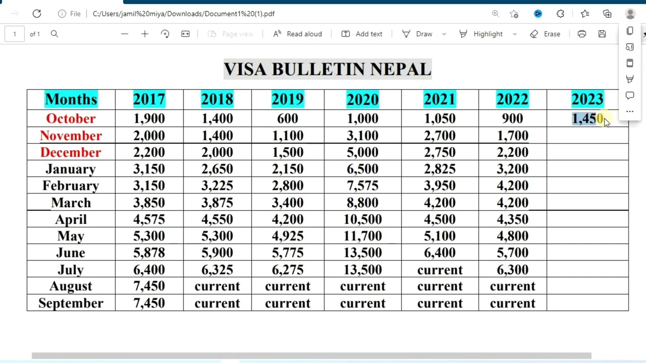 First visa bulletin for dv 2023 winner visa bulletin for September