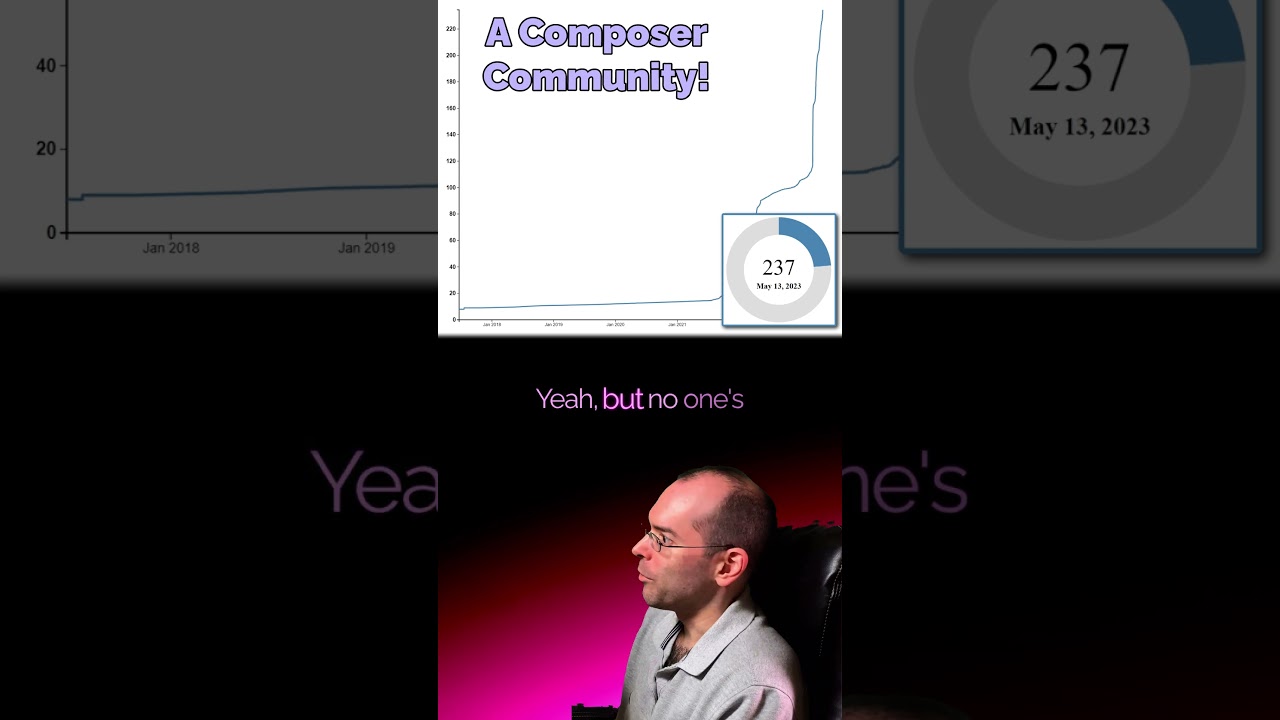 1000 Subscriber Time-Lapse: A composer community