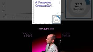 1000 Subscriber Time-Lapse: A composer community