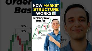 How Market Structure Works 📊