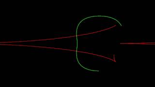 Caustics And Critical Curves Of A Spinning Black Hole 4