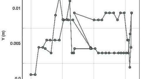 Elastic collision with graph