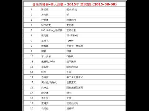 2015年-第32周-音乐先锋榜-華人音樂-陈奕迅-起点.终站
