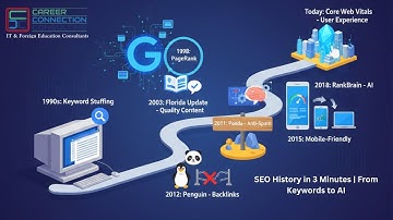 The Shocking Truth About Modern SEO