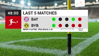 Bundesliga After Effects Score bug