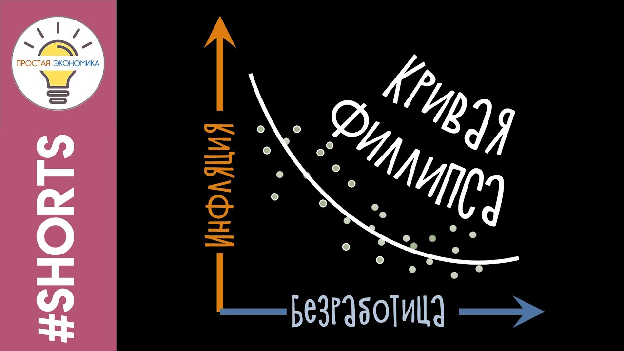 Кривая Филлипса - 