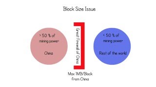 Bitcoin - Block Size Issue Visualized