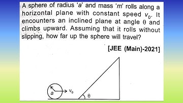 A sphere of radius 