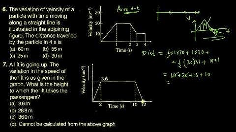 NEET DC Pandey 1D motion CP3 6b