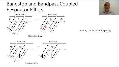 Chapter08 q Coupled Resonator Filter