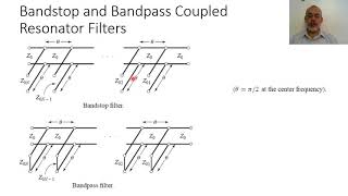 Chapter08 q Coupled Resonator Filter Chapter08 S Capacitvely Coupled Series Resonator Bandpass Filter