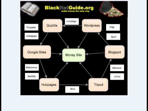 black-hat-seo---seo-link-wheel-software