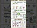 Class 9 Science Chapter 6 Tissues Short Notes 🔥