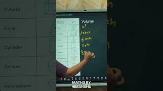 Volume Formulas for All Shapes