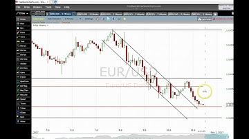 5 min Binary EURUSD trading on NADEX