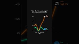 AMD vs Intel Stock Performance 2000–2026 | 26-Year Cumulative Return Comparison