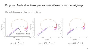 Kenneth Chao: A Direct Method of Trajectory Optimization for Compass Bipedal Locomotion