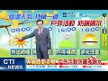 【戴立綱報氣象】下波颱風恐"這時間"生成? 路徑曝! 台午後變天? 20260630