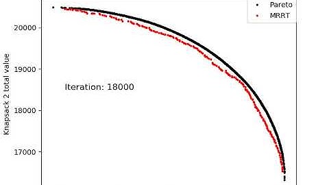 MRRT demo - convergence to the pareto front