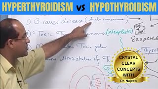 Hyperthyroidism vs Hypothyroidism | Clinical Features ‍⚕