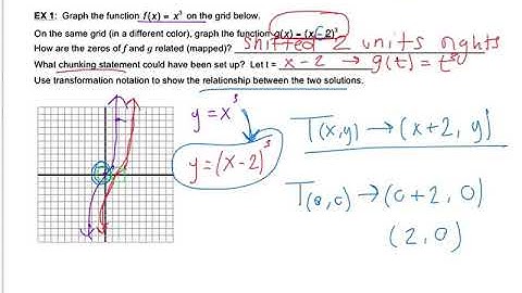Precalc 3.6 Video Notes: Graphs, Transformations, and Solutions