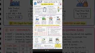 GST basic understanding in India - Comments