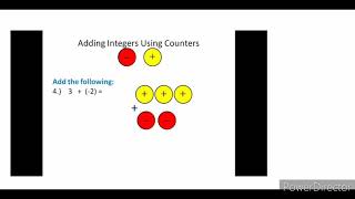 Adding Integers Using Colored Counters with Unlike Sign- Part 2