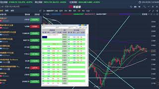 20220705 AM Live HSI futures & MHSI options