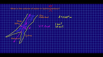 CBU PHYS 1104 - Preliminaries Supplementary Video: Order of Magnitude Calculations