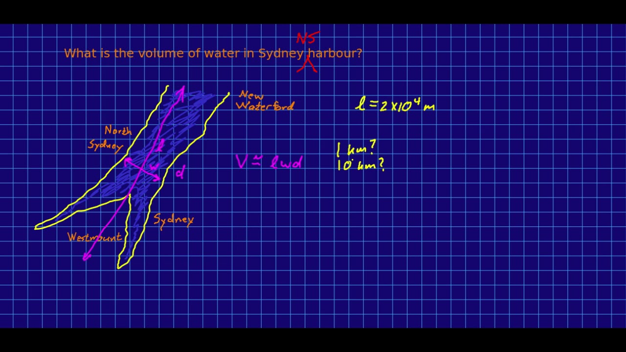 Cbu phys 1104 preliminaries supplementary video order of magnitude