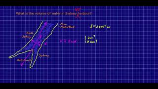 CBU PHYS 1104 - Preliminaries Supplementary Video: Order of Magnitude Calculations