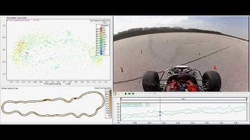 GT Motorsports Michelin Testing Data Overlay Car 67